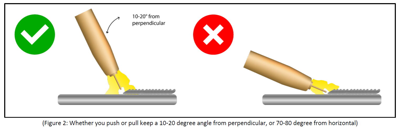WELDING PROCEDURE CONSIDERATIONS