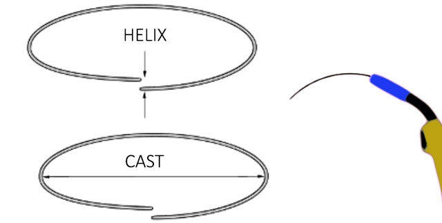 What are Cast and Helix?
